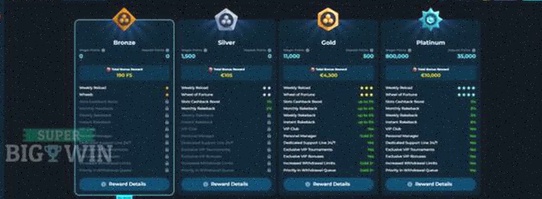 Crazy Time Casinos Spelen? Ontdek de Beste Online Casino’s in NL!